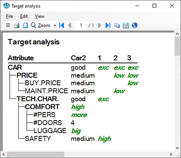 Target Analysis