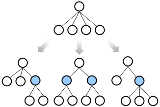 Restructuring Tree of Attributes