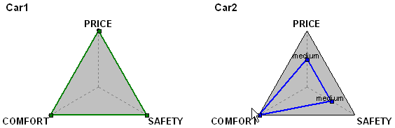 Car: Radar Chart