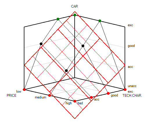 Utility function and hyperplane