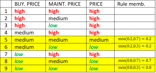 Evaluation: Probability Distribution