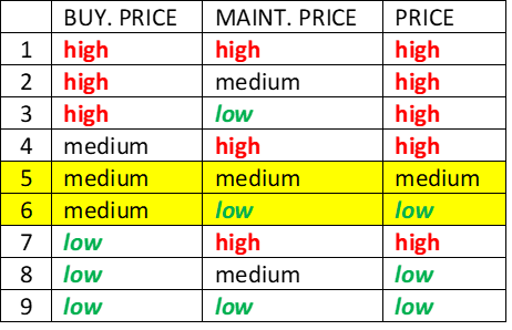 Evaluation: Interval/Set Values