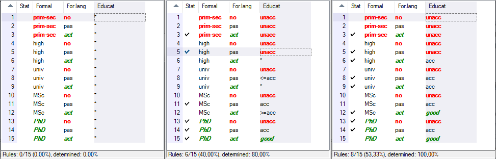 Aggregation Function Creation Stages