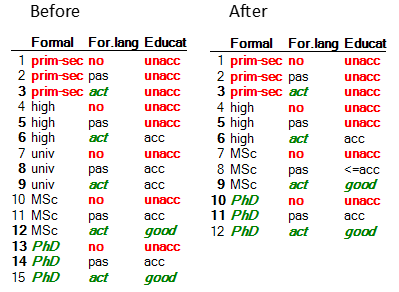 Delete Attribute Value