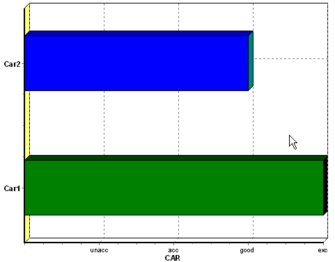 Car: Bar Chart