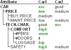 Car: Compare Options