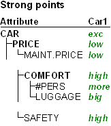 Car: Selective Explanation