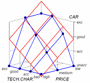 Utility function and hyperplane