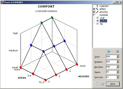 Function Chart