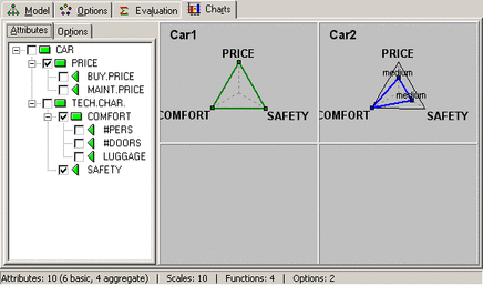 Charts Page