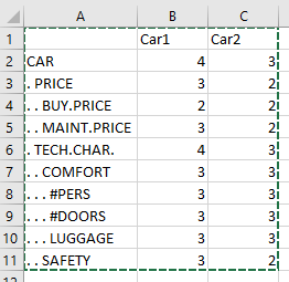 Example: Alternatives' data pasted to Excel