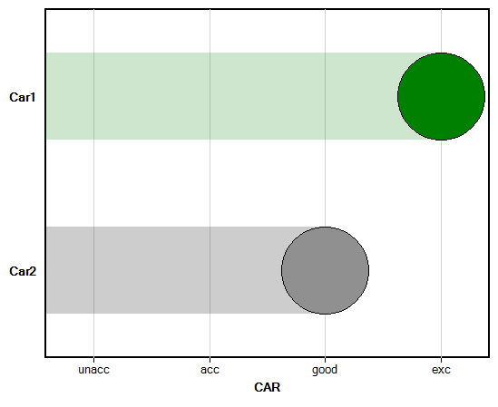 DEXiWin: Bar Chart