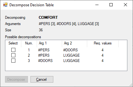 Dialogue for decomposing a decision table