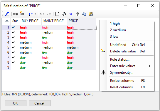 Aggregation Function Editor: CAR