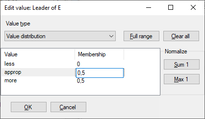 Edit Value Distribution