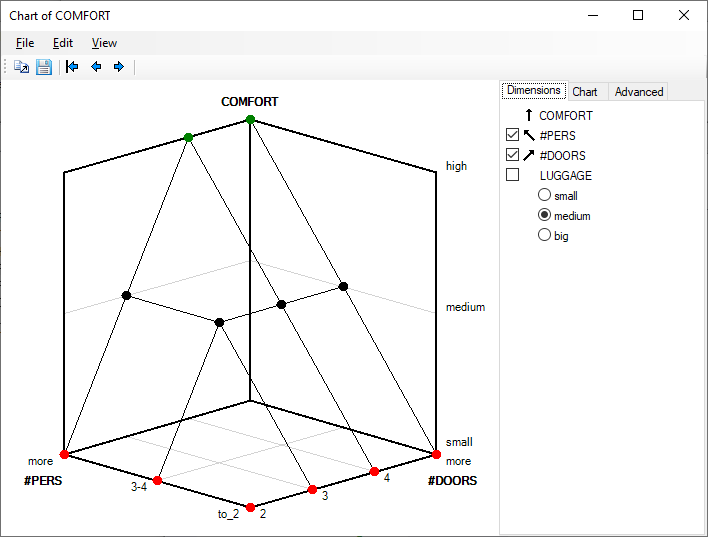 3D Function Chart