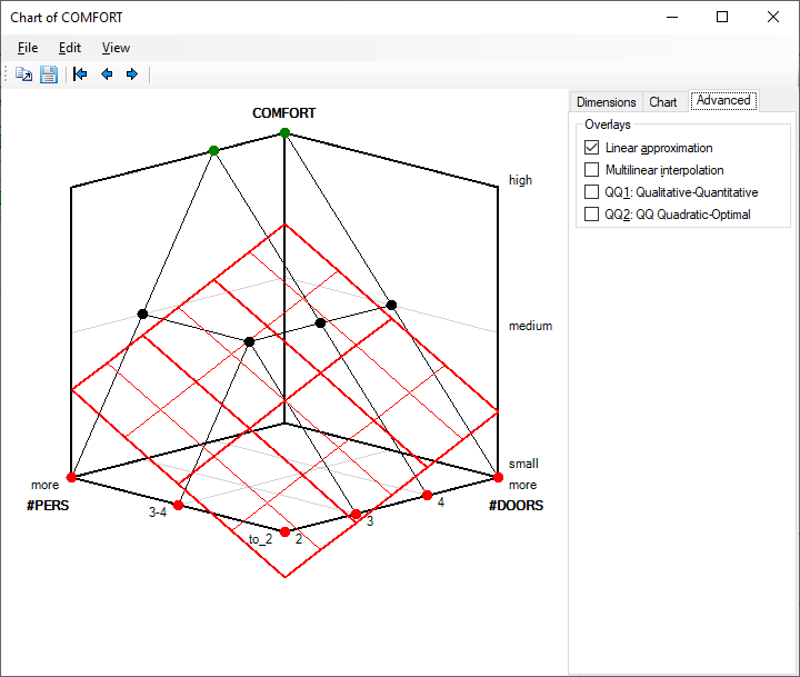 3D Function Chart: Linear Approximation