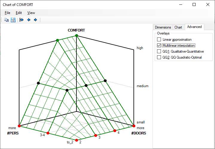 3D Function Chart: Multilinear Interpolation