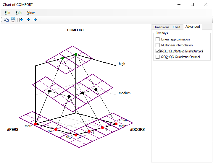 3D Function Chart: QQ1