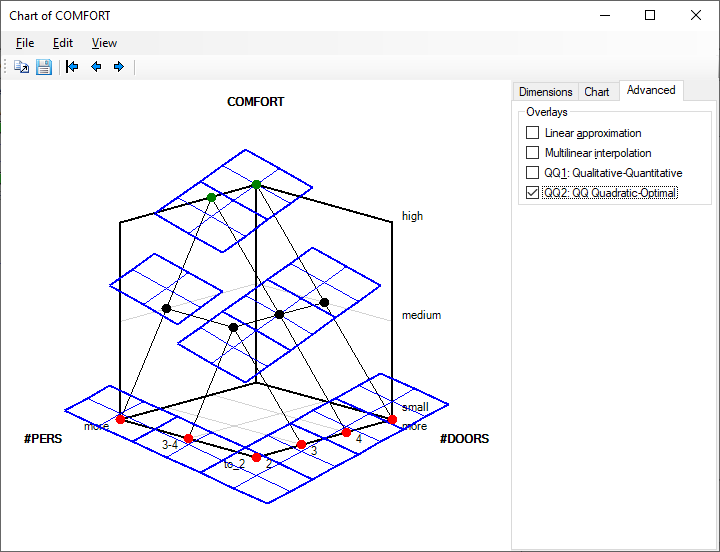 3D Function Chart: QQ2