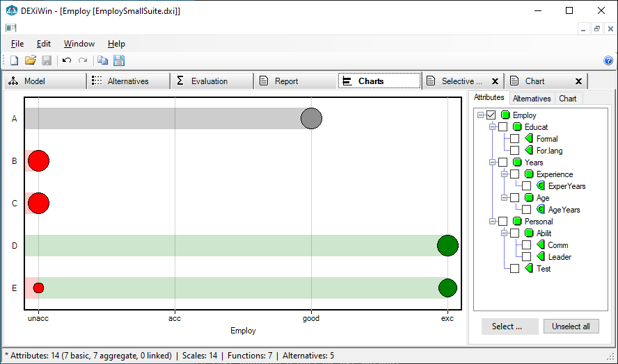 DEXiWin: Charts Page