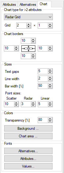 DEXiWin: Chart Tab on Charts Page