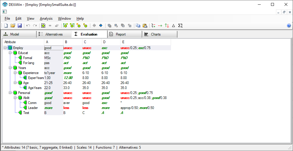 DEXiWin: Evaluation Page