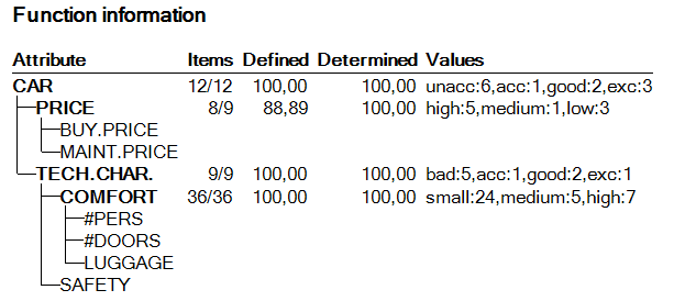 Report parameters: Function Information