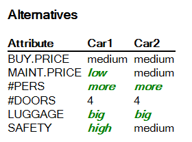 Report: Alternatives