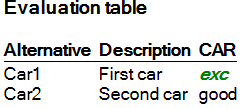 Report: Evaluation table