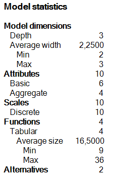 Report: Model Statistics