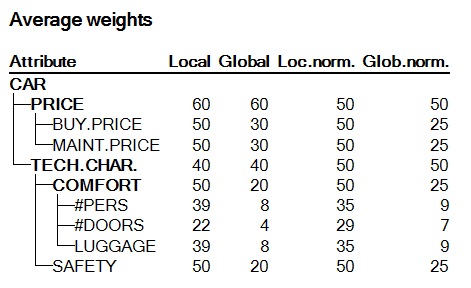 Report: Weights