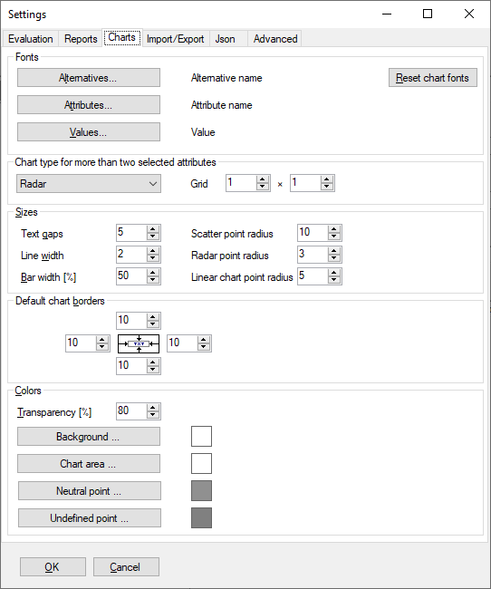 DEXiWin: Charts Settings