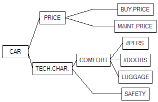 DEXiWin: Tree View Left-Right Align