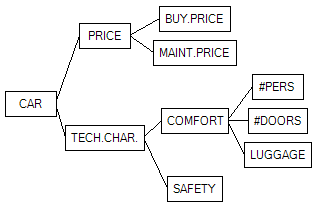 DEXiWin: Tree View Left-Right Distribute