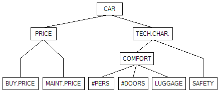 DEXiWin: Tree View Top-Down Align