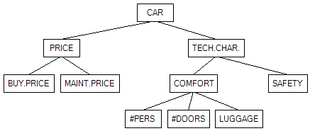 DEXiWin: Tree View Top-Down Distribute